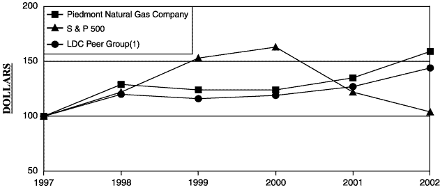 (Comparisons of Five year Cumulative Total Returns graph)